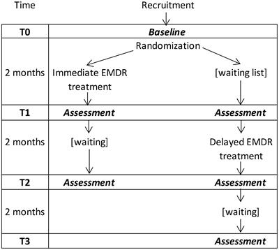 Eye Movement Desensitization and Reprocessing Integrative Group Treatment Protocol (EMDR-IGTP) Applied to Caregivers of Patients With Dementia